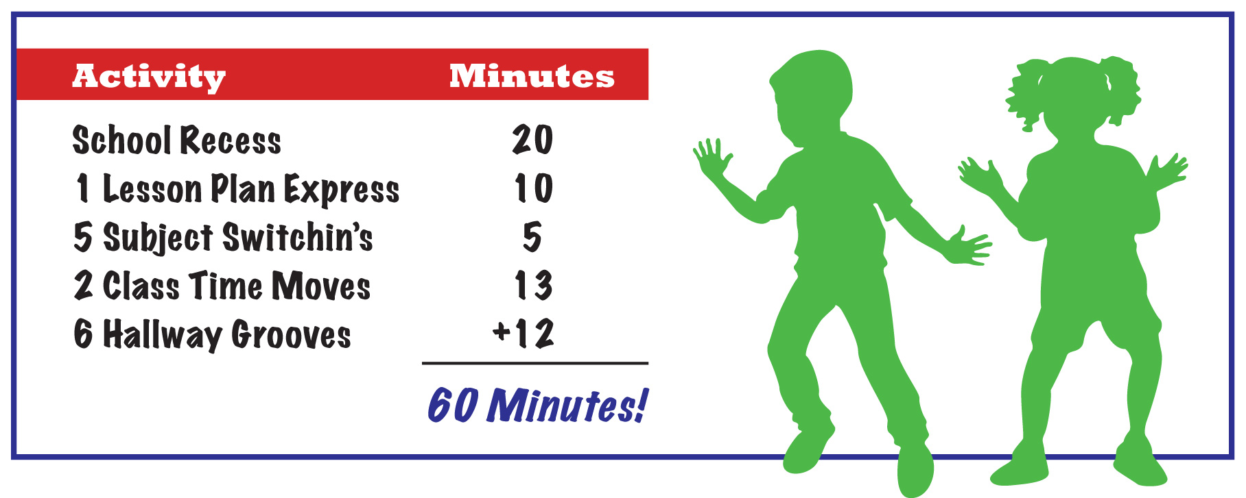 CHC Recess Rocks Minutes Graph